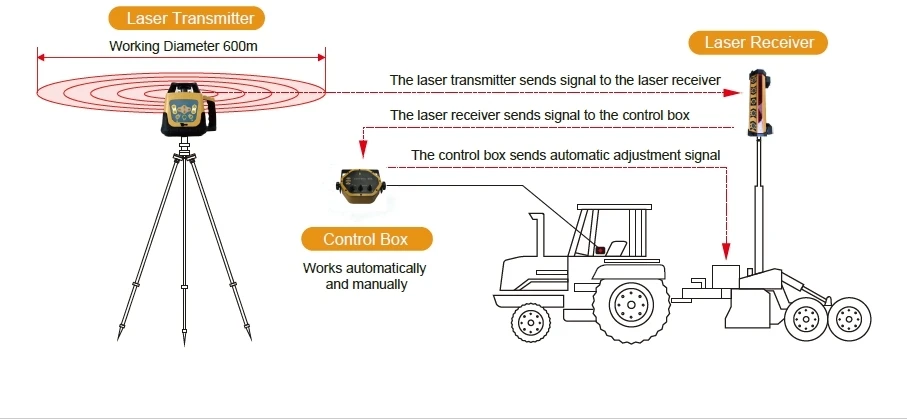 2025 Produk Premium pasokan pa - Agriculture Farming Products ulasan dan harga